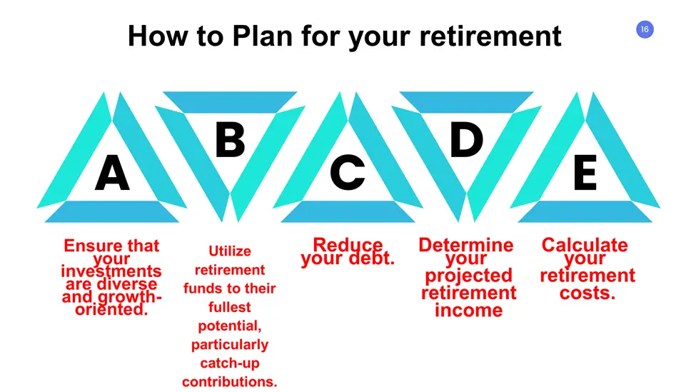 How to Plan for your Retirement 