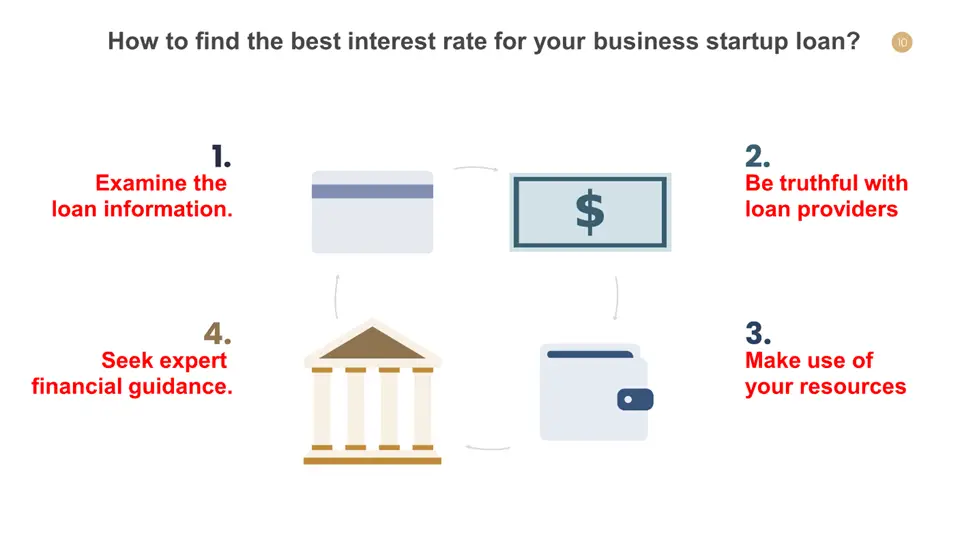 How to find the Best Interest Rate for your Business Start-up loan?