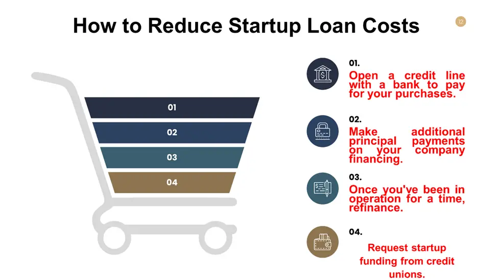 How to Reduce Start-up Loan Costs 