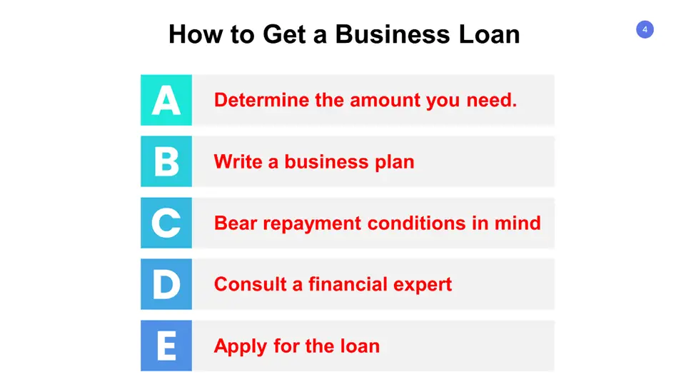 How to Get a Business Loan 