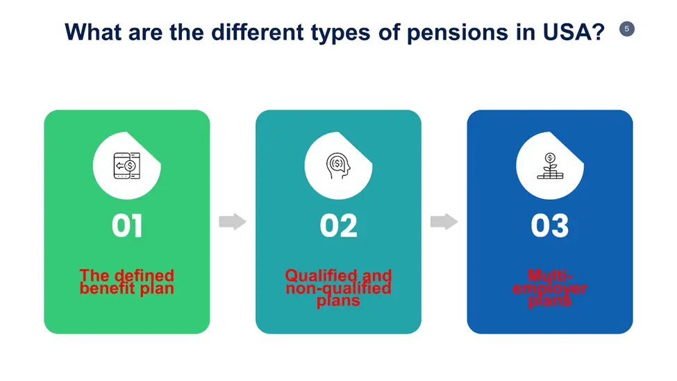 different Types of Pensions in the USA
