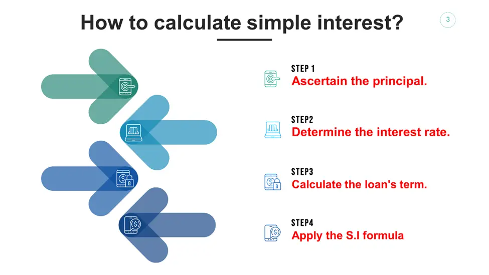 How to Calculate Simple Interest?