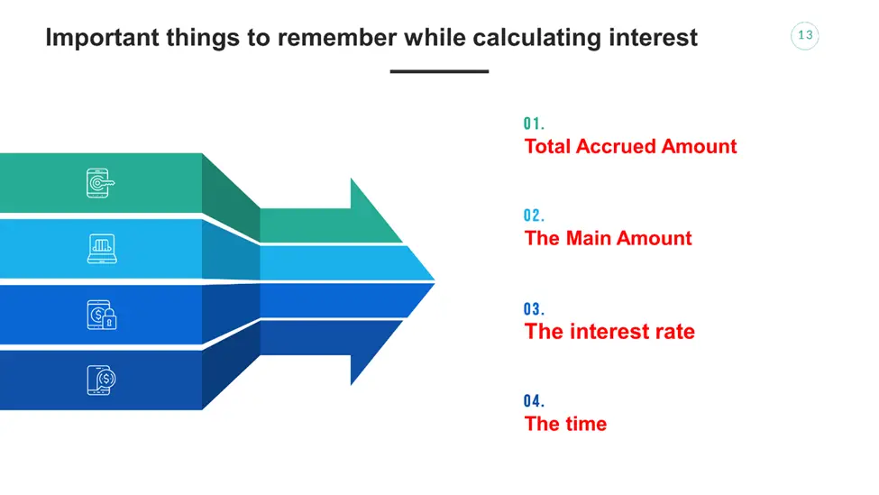 Important things to Remember while Calculating Interest