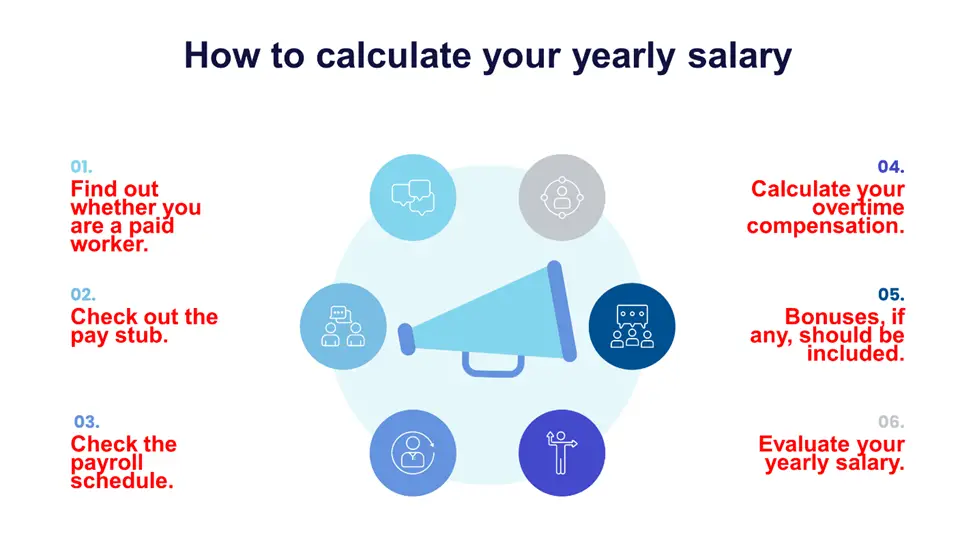 How to Calculate Yearly Salary 