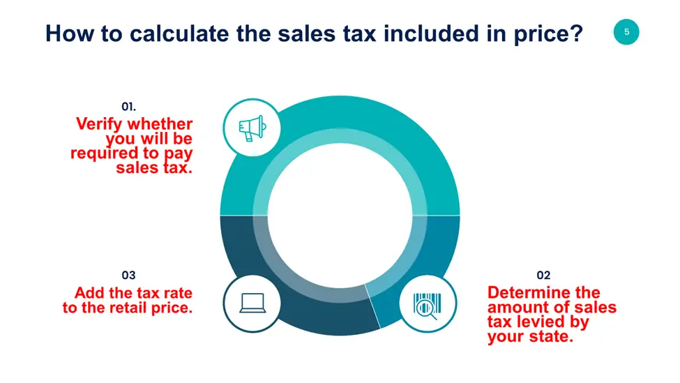 How to Calculate the Sales Tax included in the price