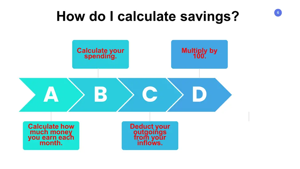 How do I Calculate Savings? 