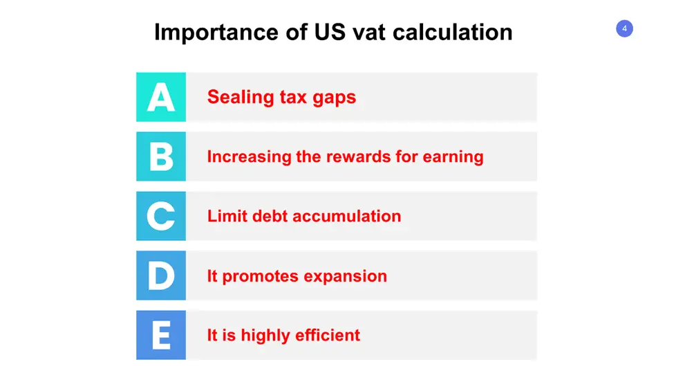 Importance of US Vat Calculation 