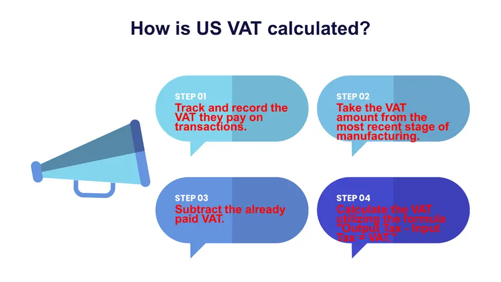 How to Calculate US Vat Amount