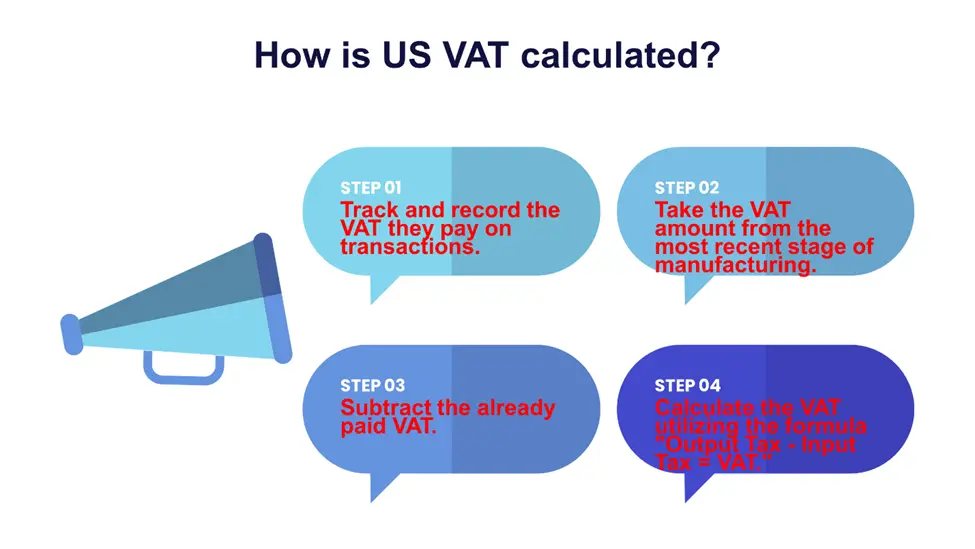 us-vat-calculator-calculate-value-added-tax-on-purchase