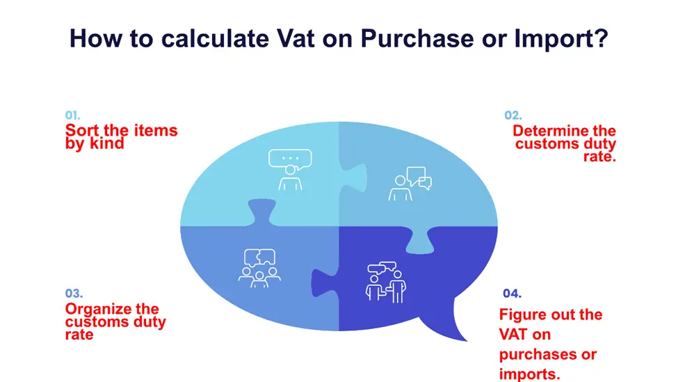 How to Calculate Vat on Purchase or Import?