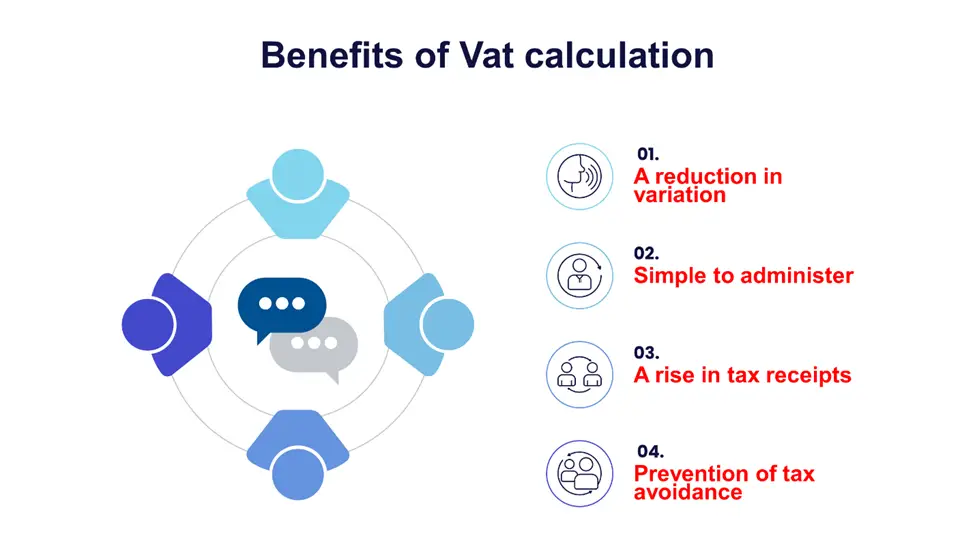 Benefits of Vat Calculation 