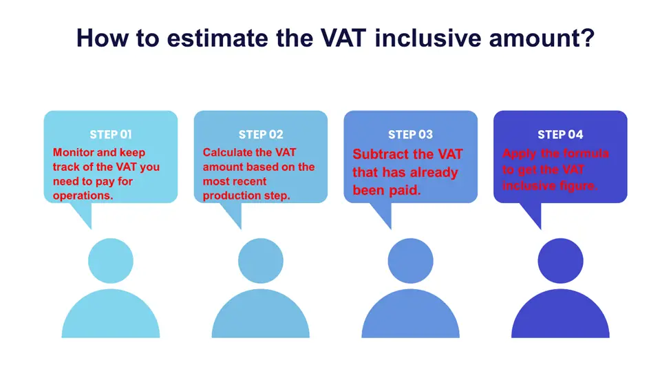 How to Estimate the VAT Inclusive amount? 