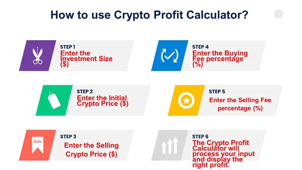 Crypto Profit Calculator