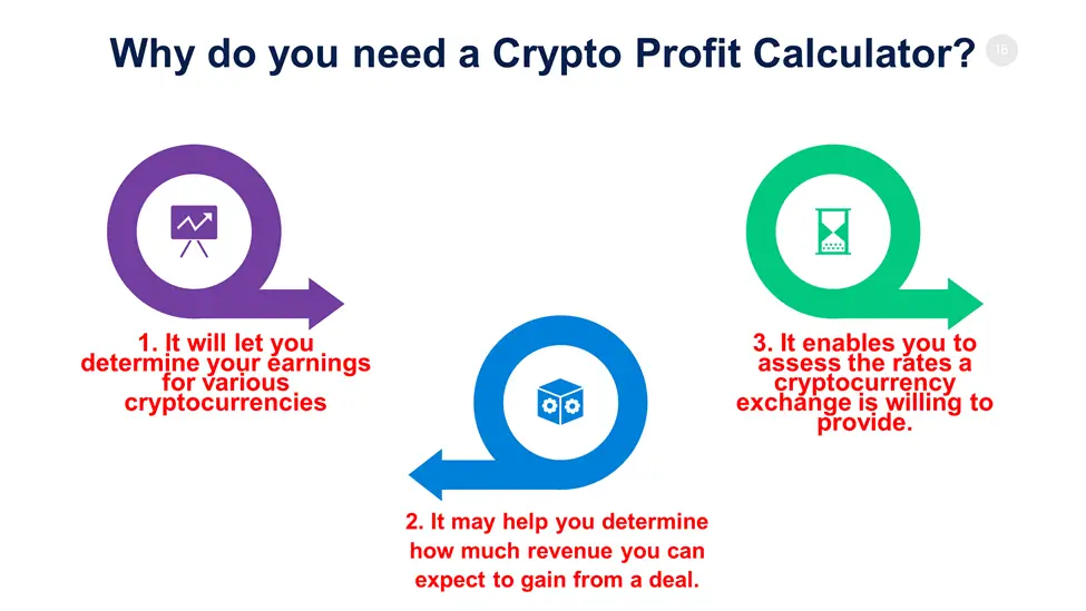 Why do you need a Crypto Profit Calculator? 