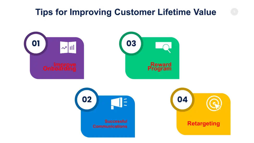 Tips for Improving Customer Lifetime Value 