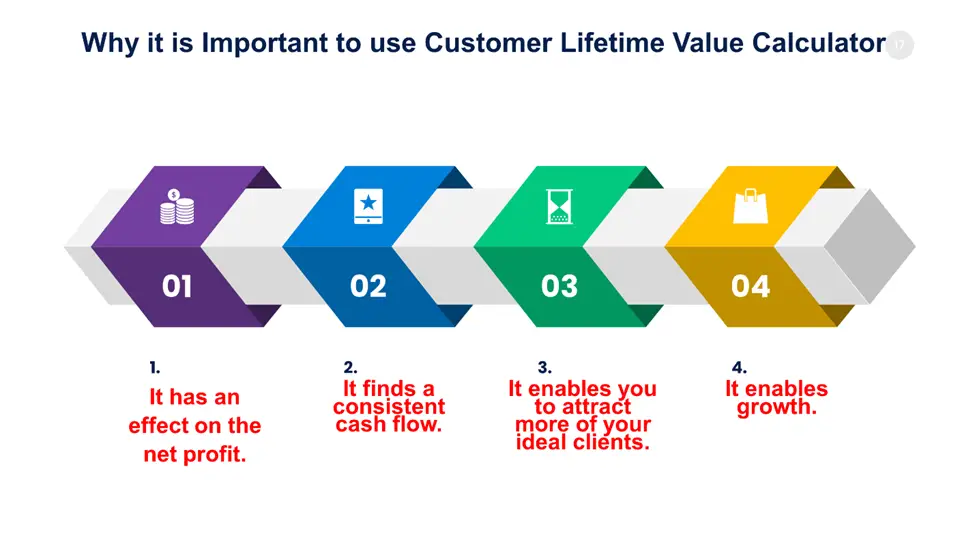 Why it is Important to use the Customer Lifetime Value Calculator