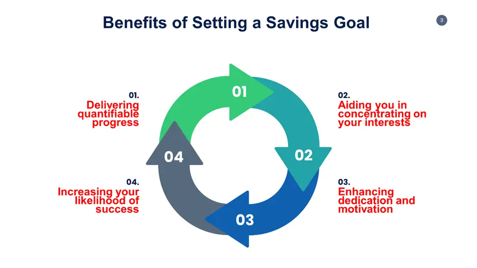 Benefits of Setting a Savings Goal 