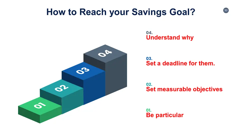 How to Reach your Savings Goal? 