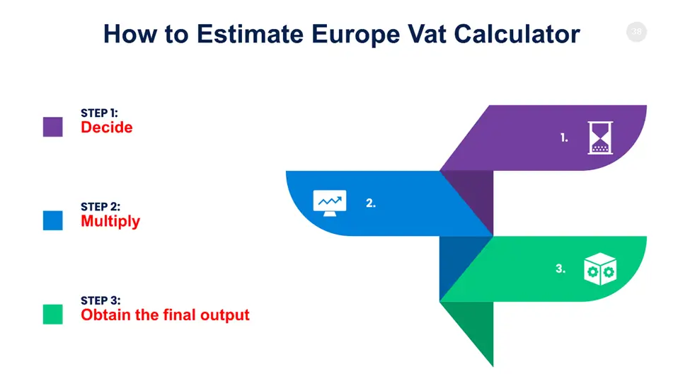How to Estimate Europe Vat Calculator 