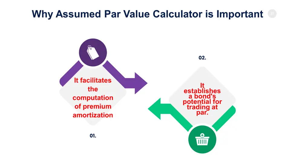 Why Assumed Par Value Calculator is Important 
