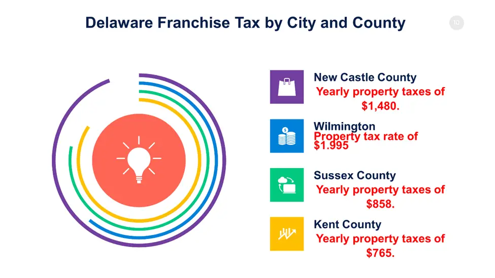 Delaware Franchise Taxes Calculator Calculate Franchise Taxes