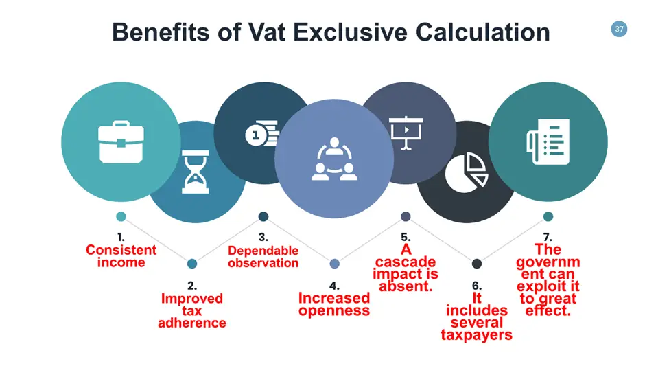 Benefits of Vat Exclusive Calculation 