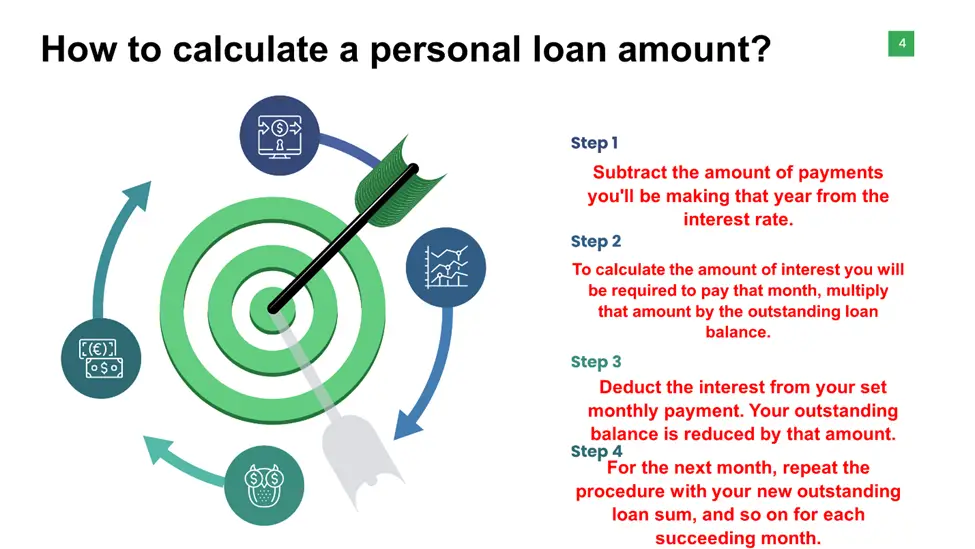 How to Calculate a Personal Loan Amount? 