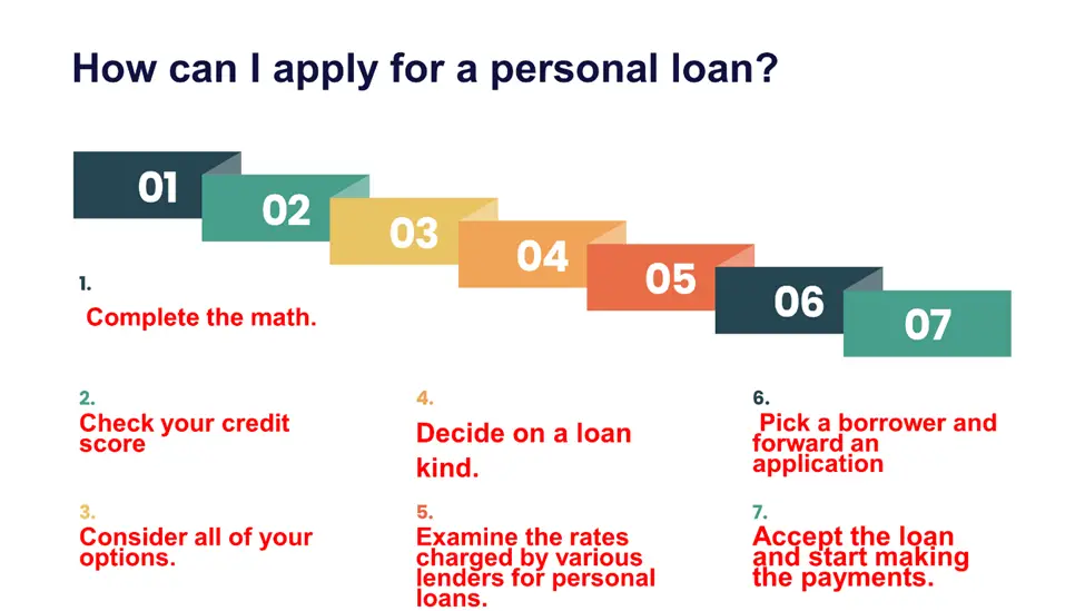 How can I Apply for a Personal Loan? 