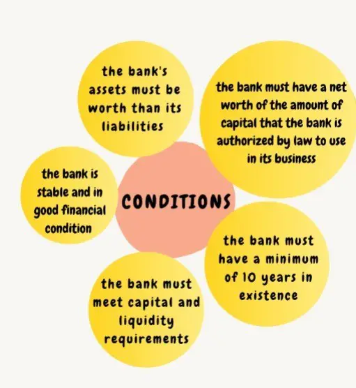 What conditions are required for closing a bank?