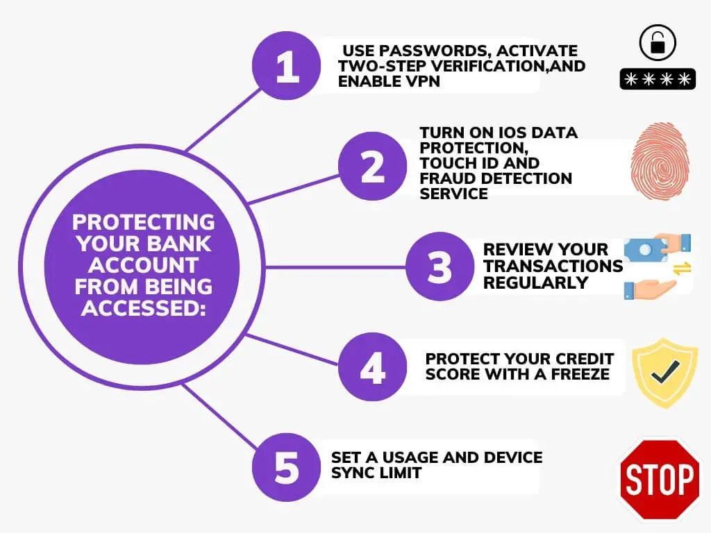 Spouse Bank Account